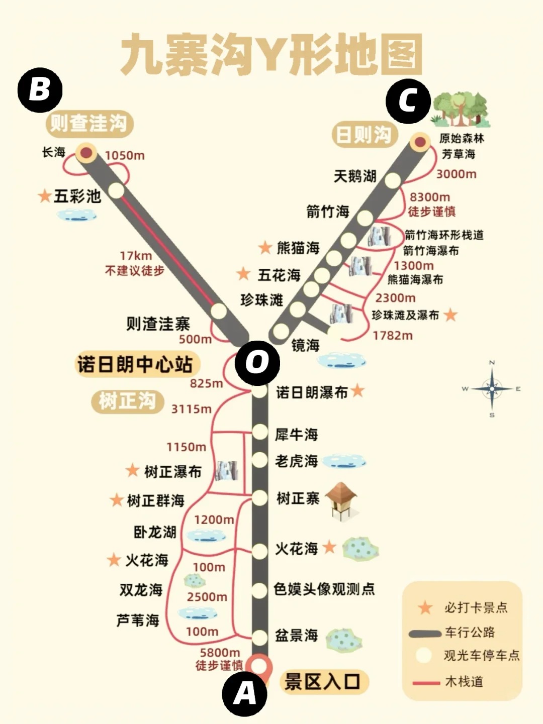 九寨沟游览路线