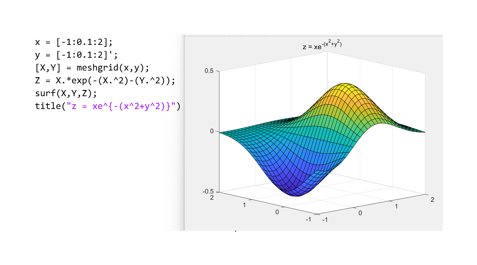 Matlab 基础入门