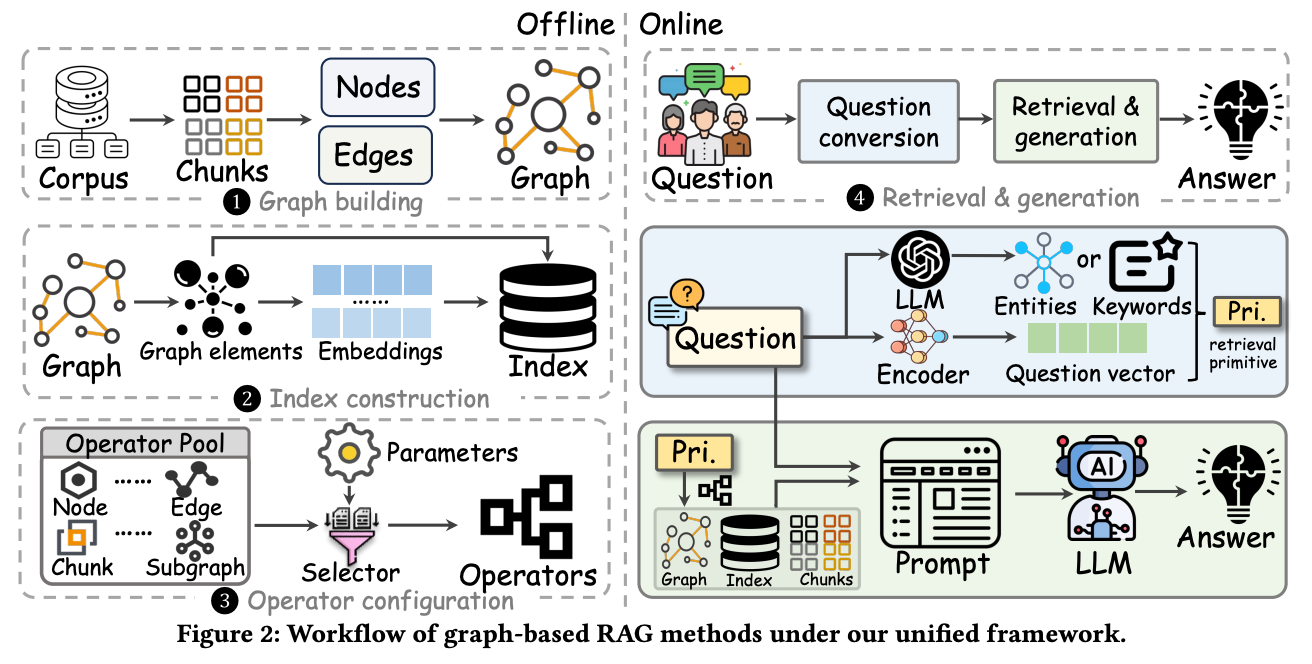 Graph-based RAG