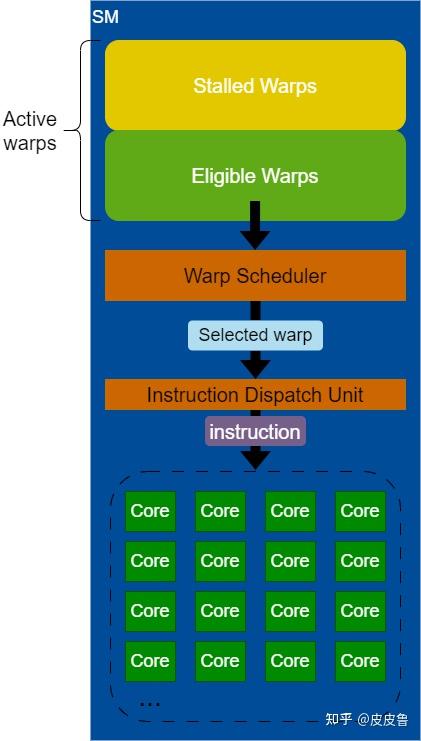 warp-scheduler