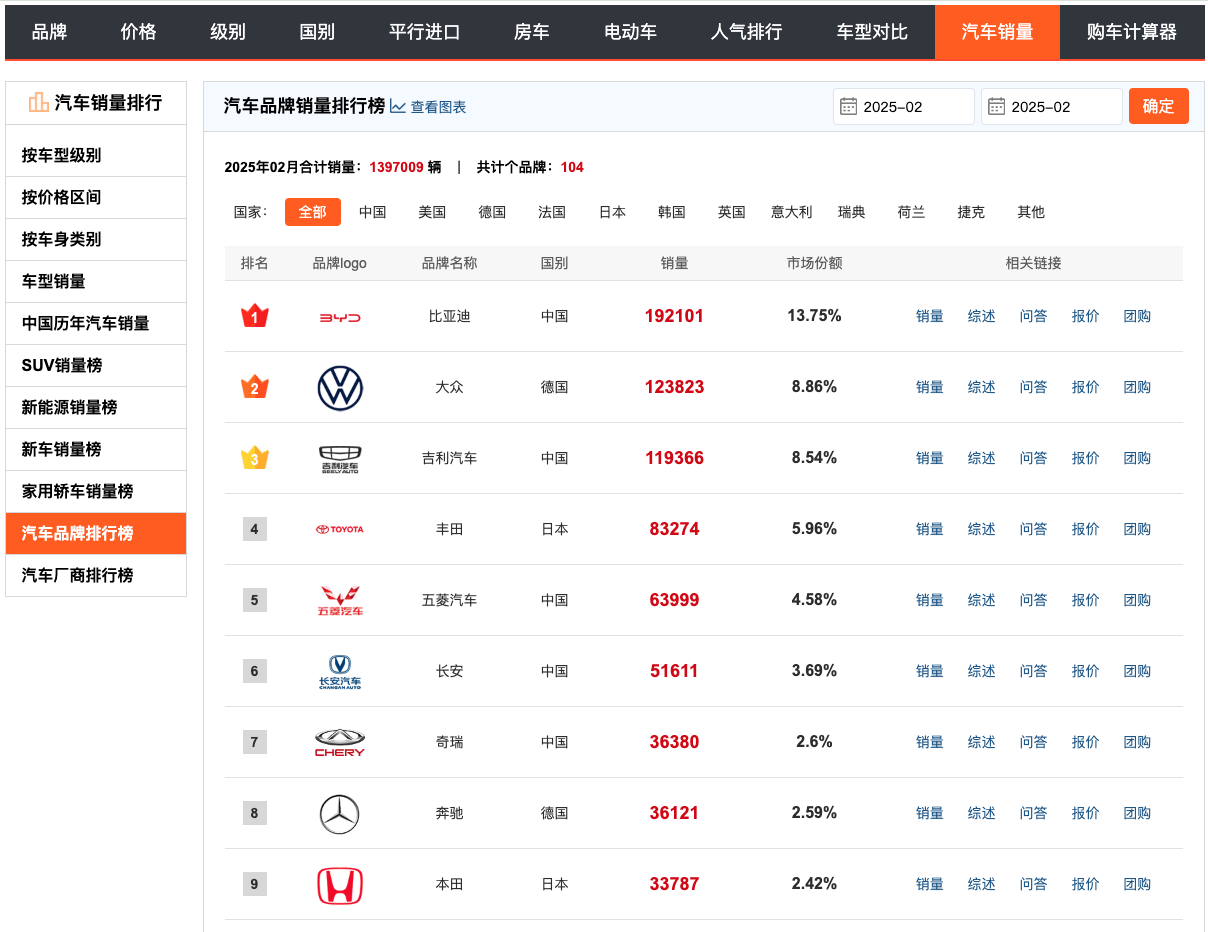 汽车销量网页