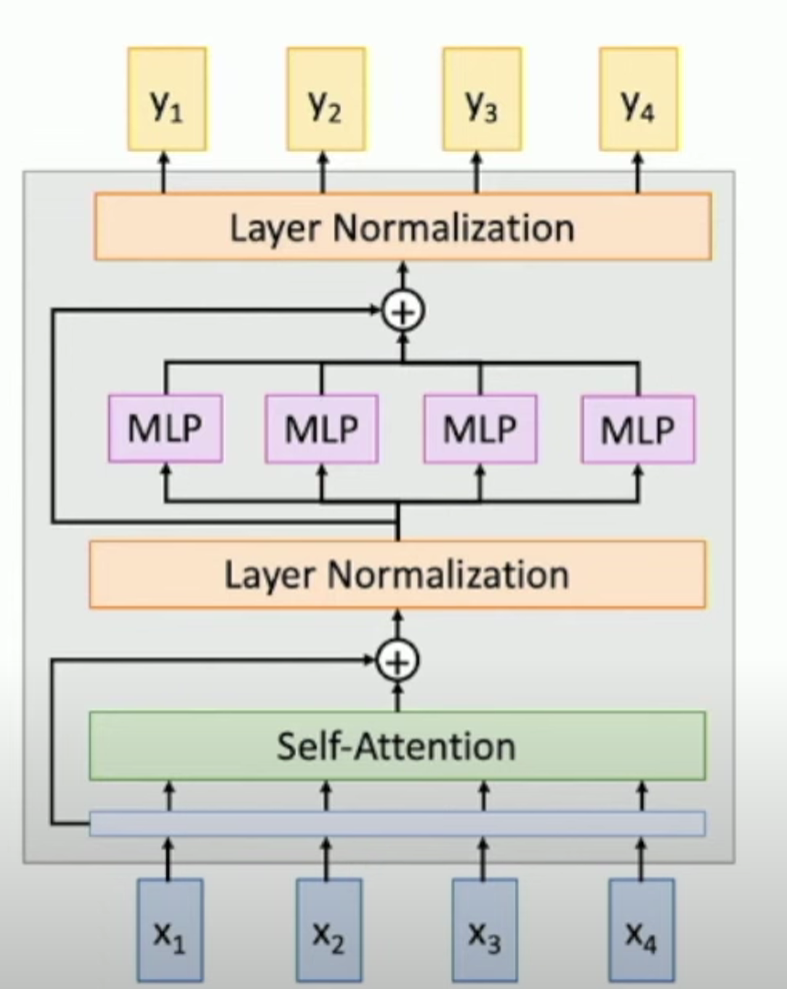 Lec13-Transformer.png
