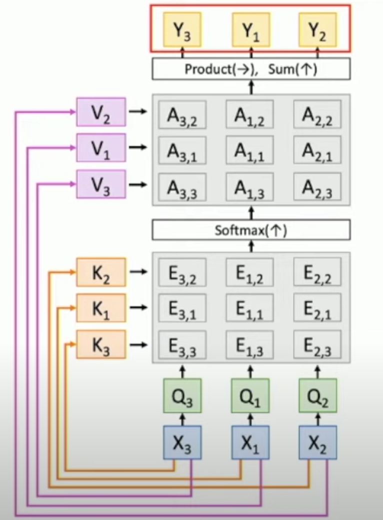 Lec13-permute.png