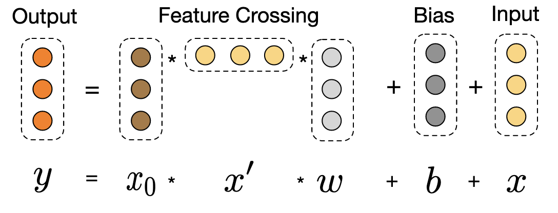 Visualization of a cross layer..png