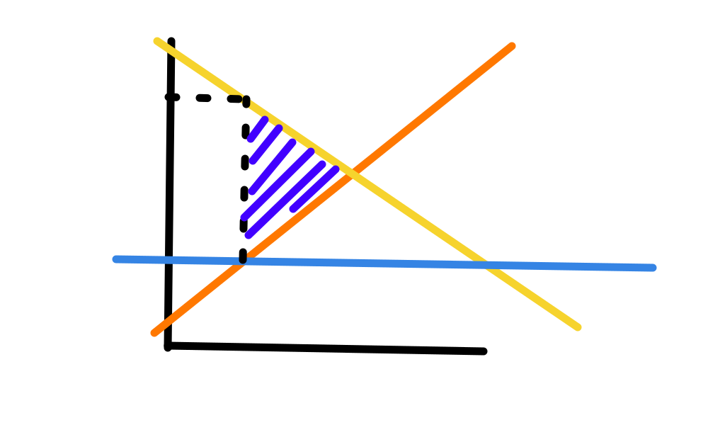 Ceiling Line