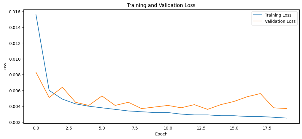 unet_losses.png