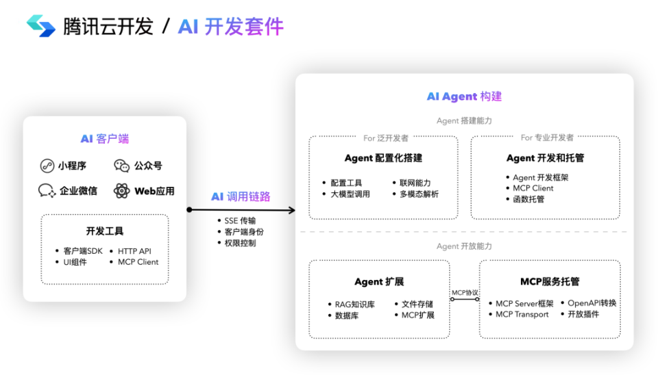 百炼支持部署自定义 MCP 服务 