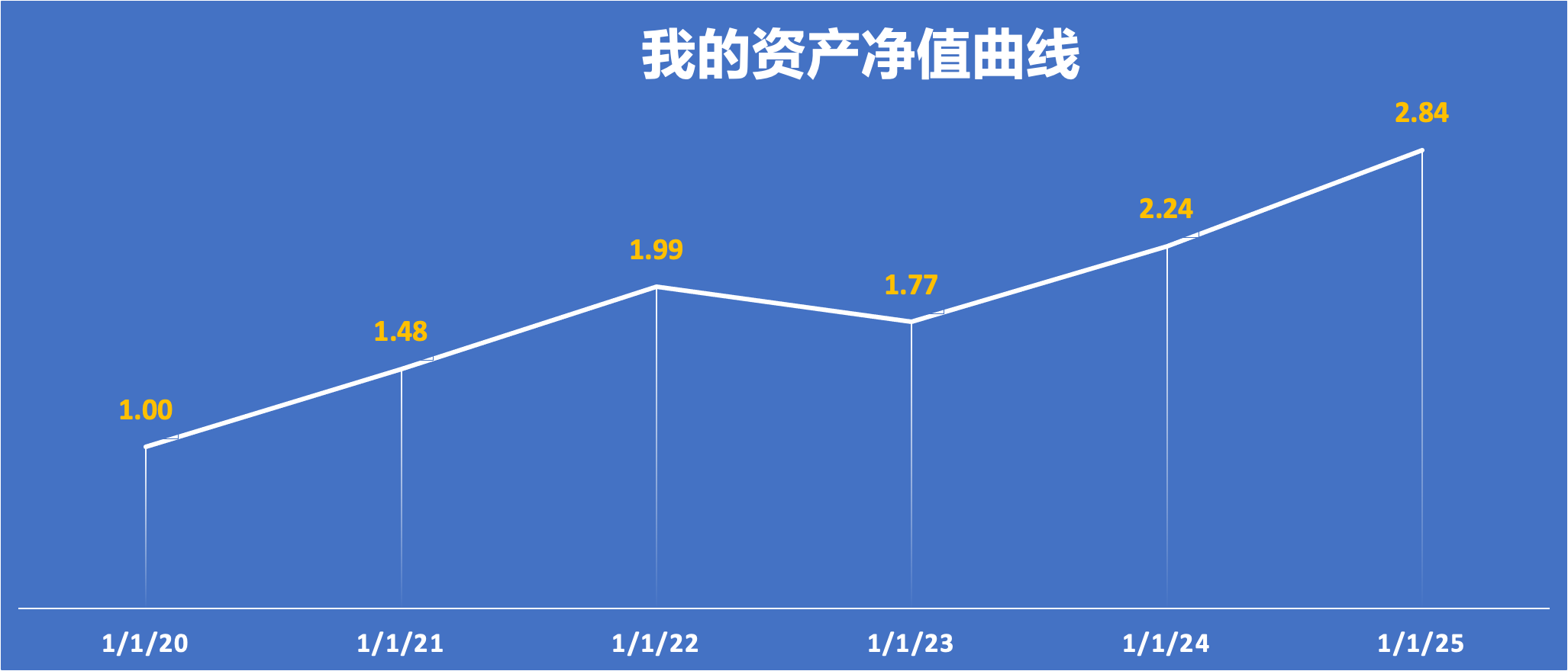 finiance_curve.jpg