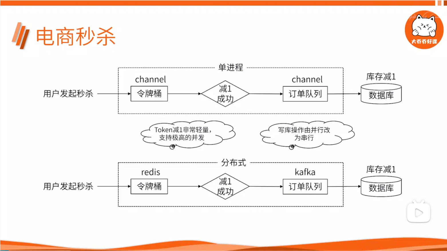 Go 语言编程大全，10 大专题精讲 | 百度网盘