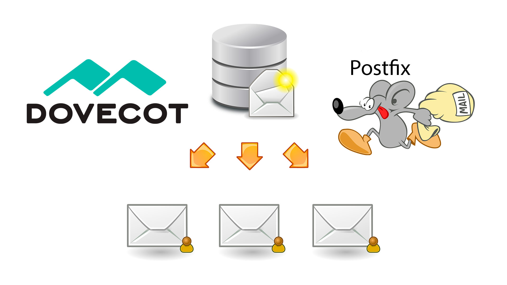 【OPS.0x05】用Postfix+Dovecat+MariaDB搭建邮件系统