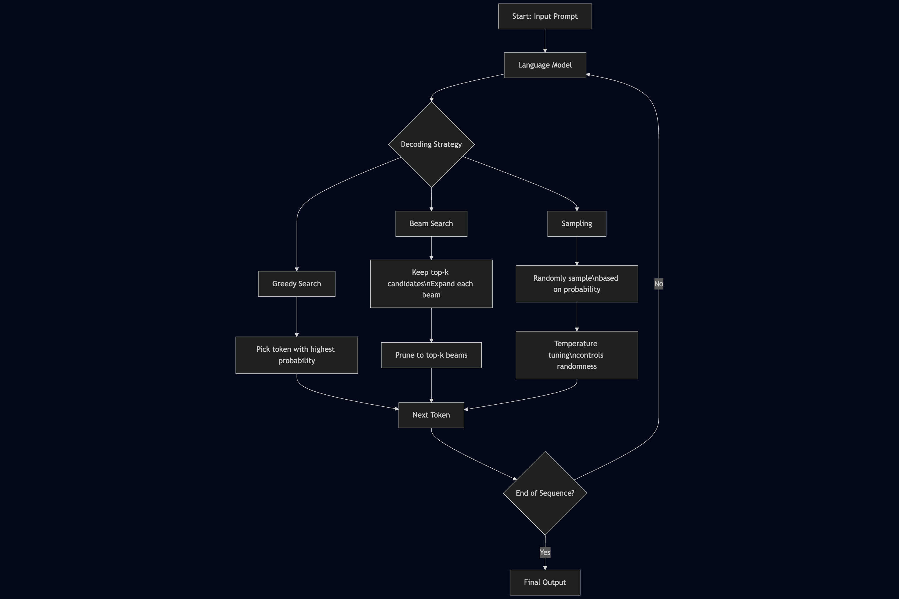 decoding.png