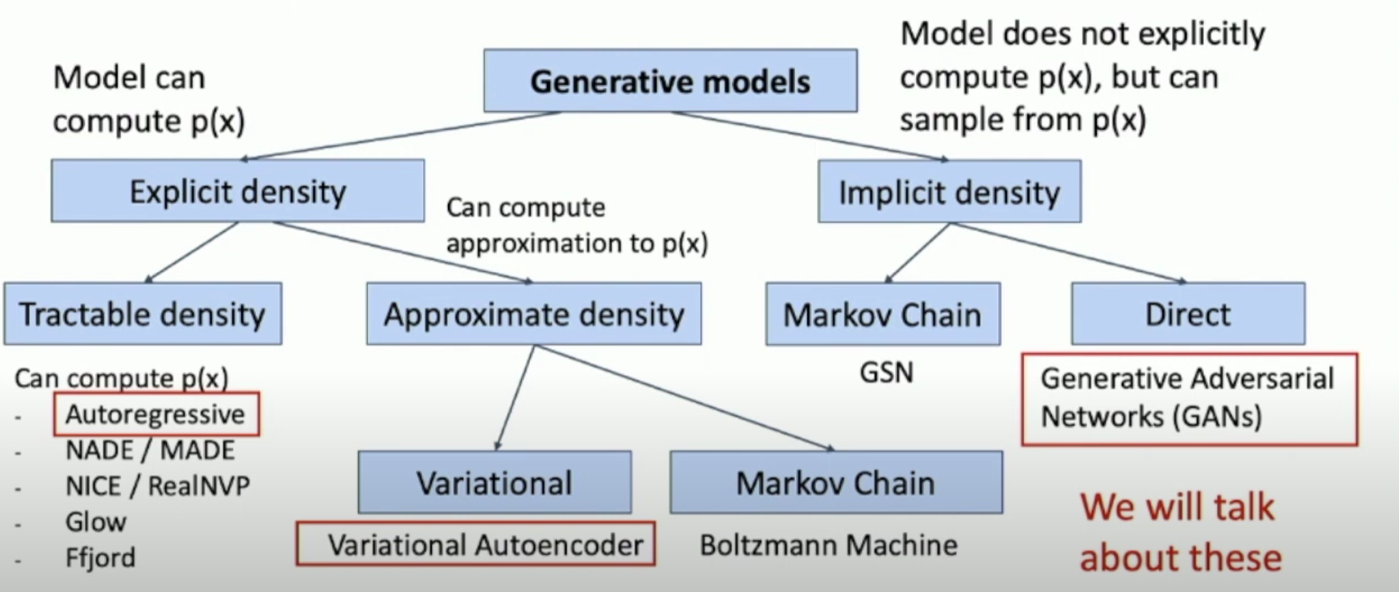 Lec19-Taxonomy.png
