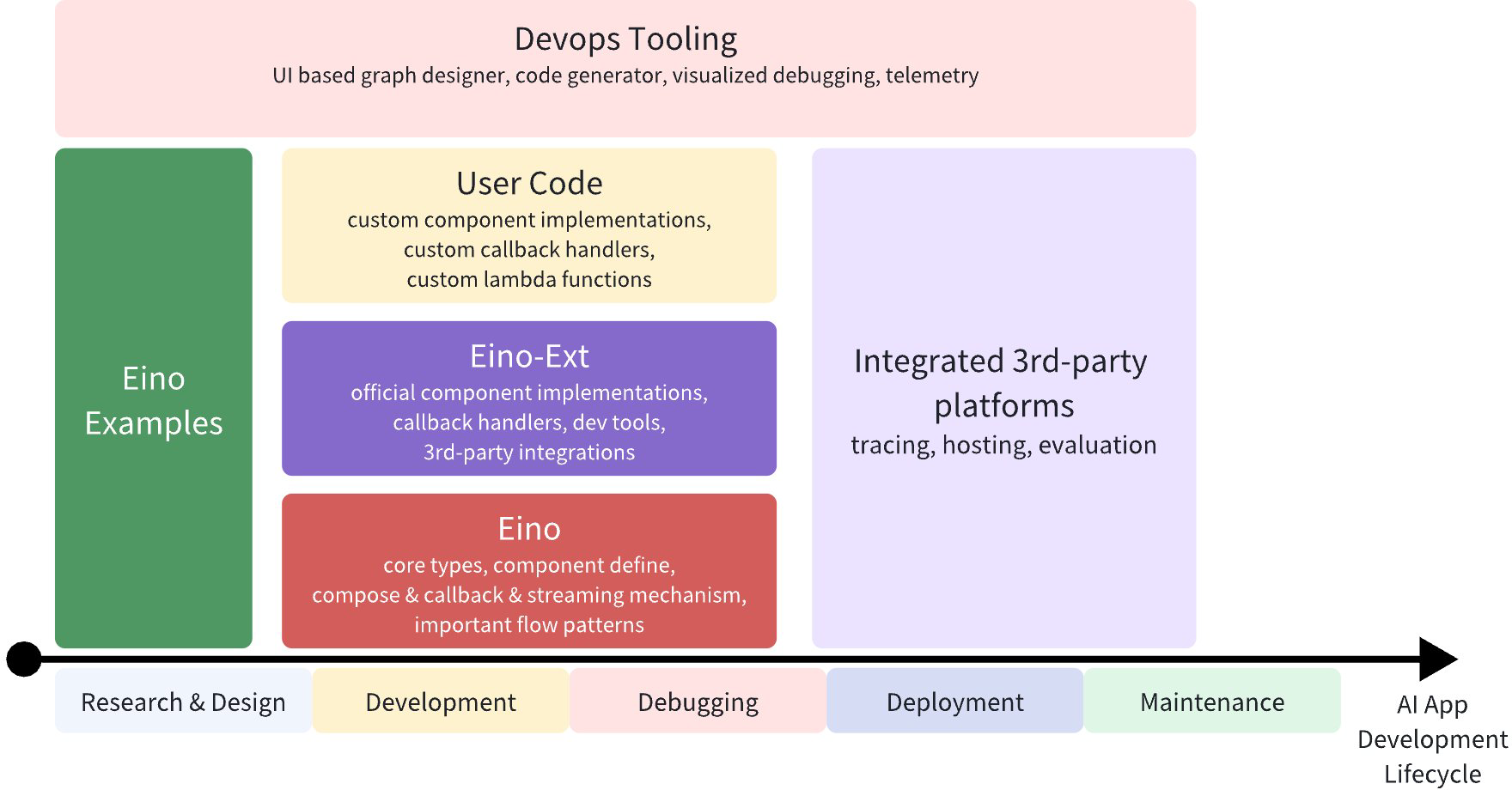 eino_project_structure_and_modules