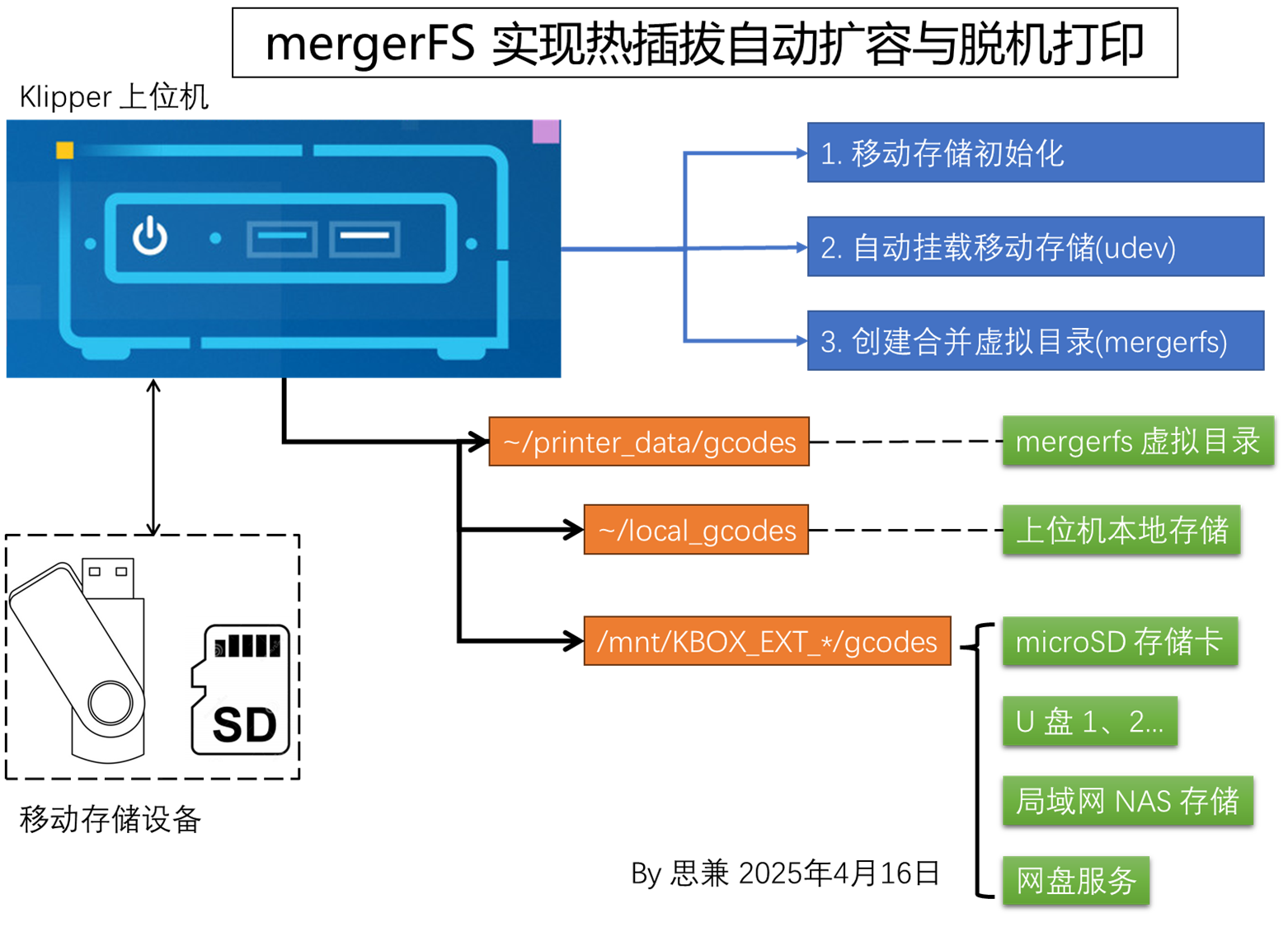 image-20250416133049048