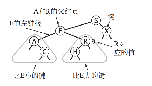 详解二叉查找树