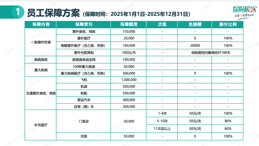 2025年商保福利（承保方：平安健康）