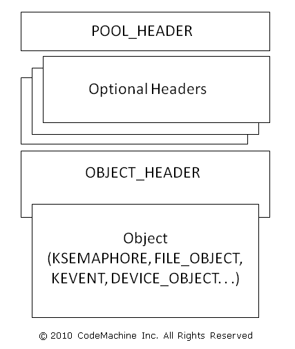 FIG#1