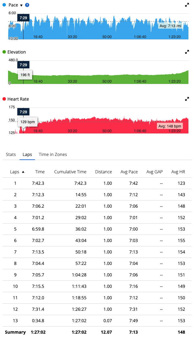 20250502_laps.png