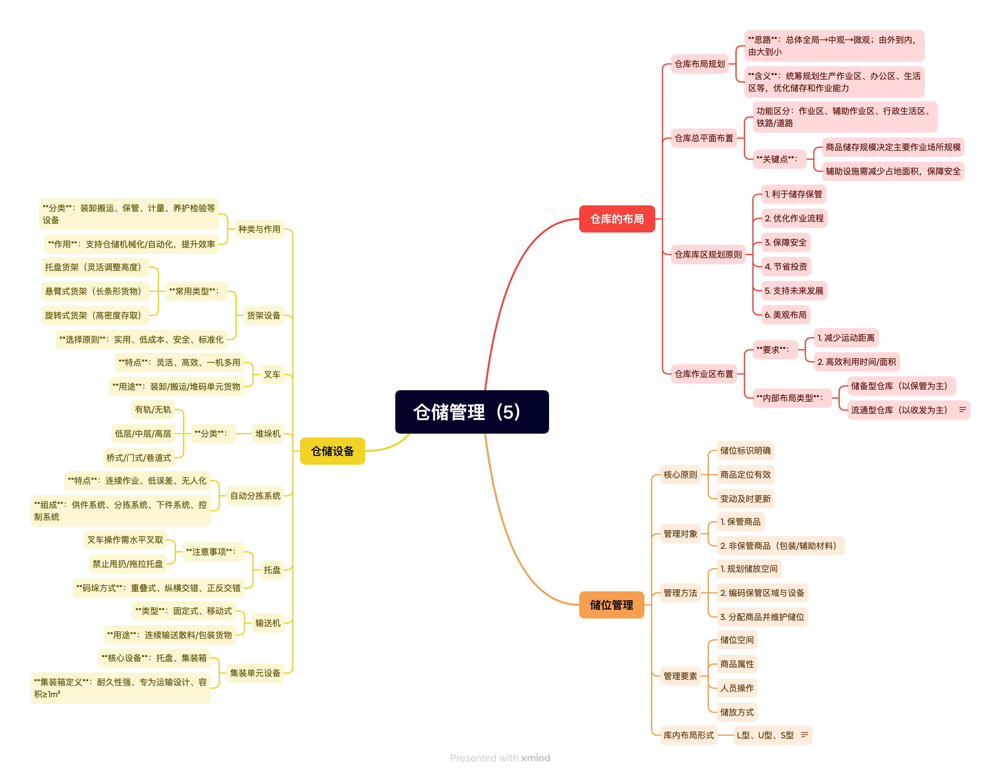 Featured image of post 仓储管理（5）