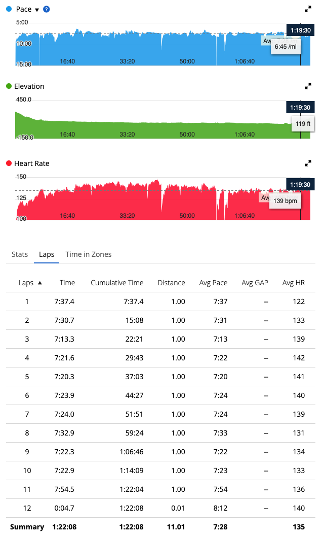 20250507_laps.png