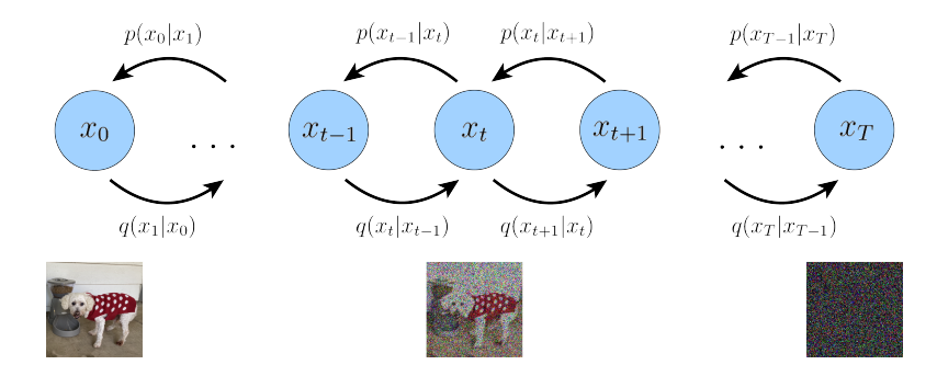 https://arxiv.org/pdf/2208.11970