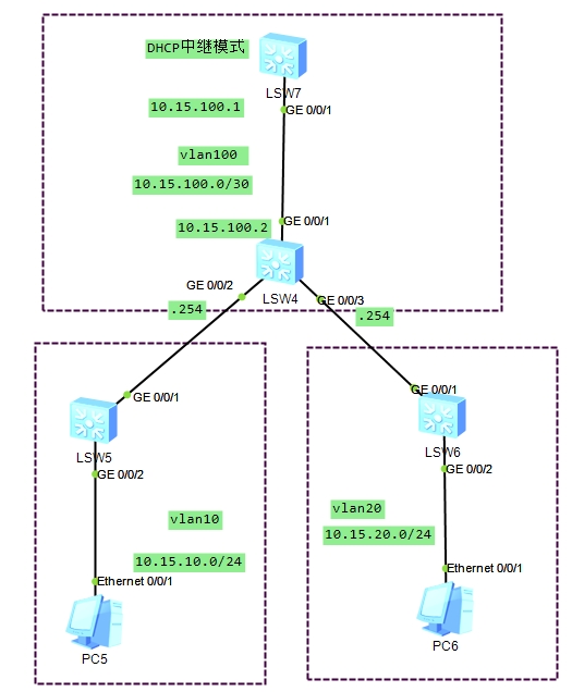 DHCP中继模式.png