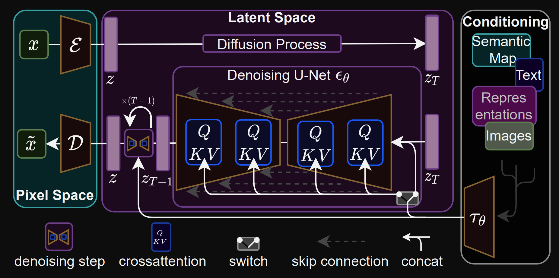 LDM.png