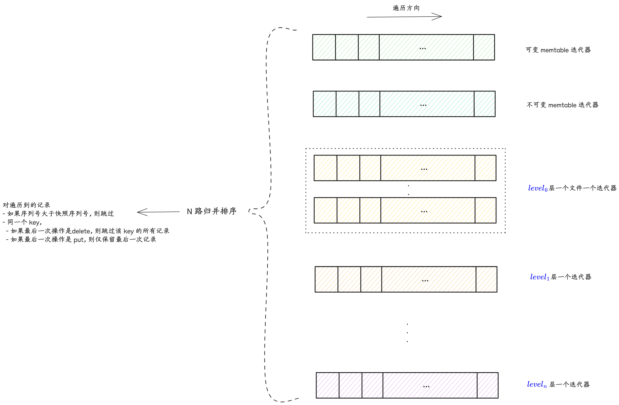 leveldb-db-iterator