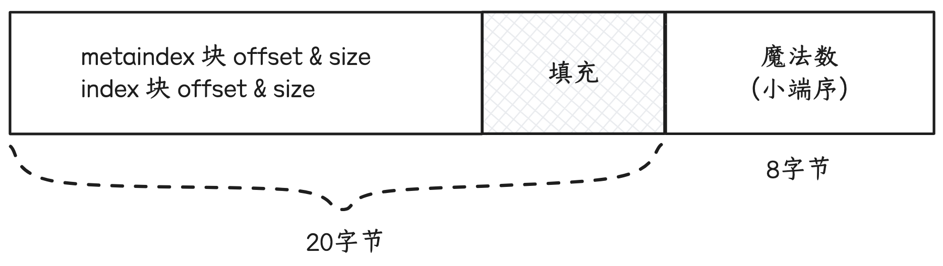 ldb-footer
