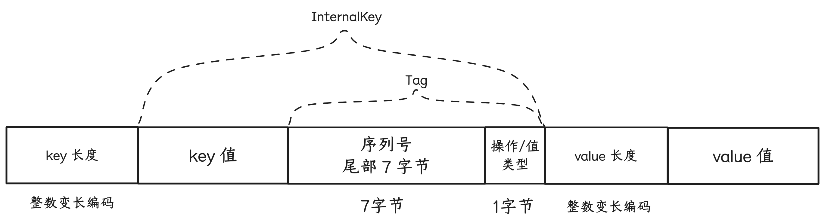 skiplist-node-key
