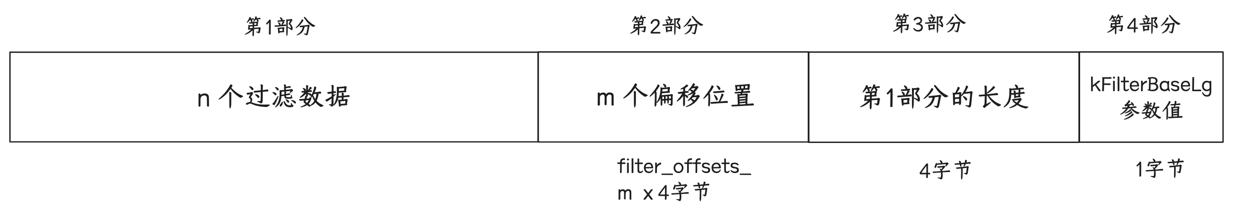 ldb-filter-block