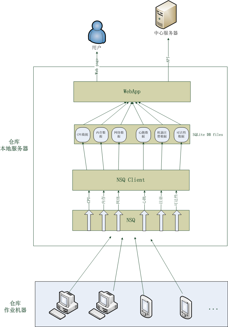 inner_warehouse_monitor-arch inner_warehouse_monitor-arch