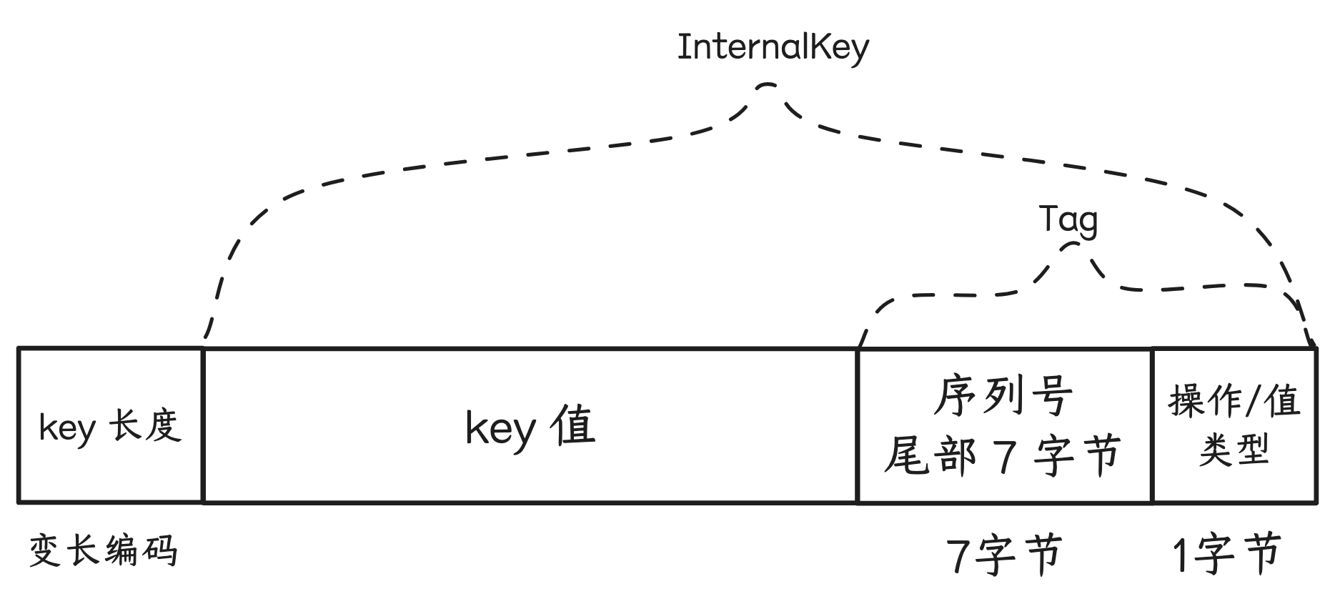 lookup-key-encode