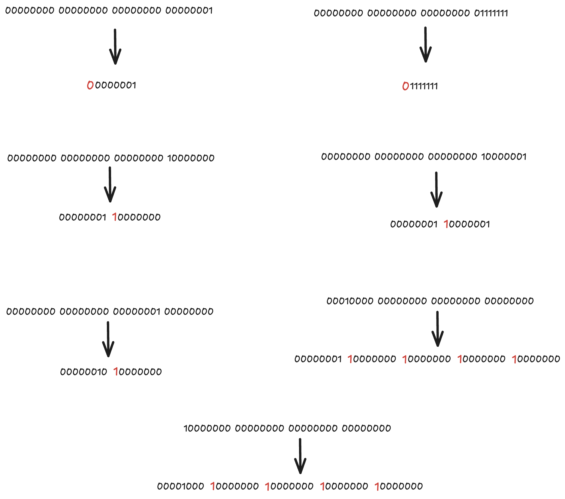 leveldb-varint-coding leveldb-varint-coding