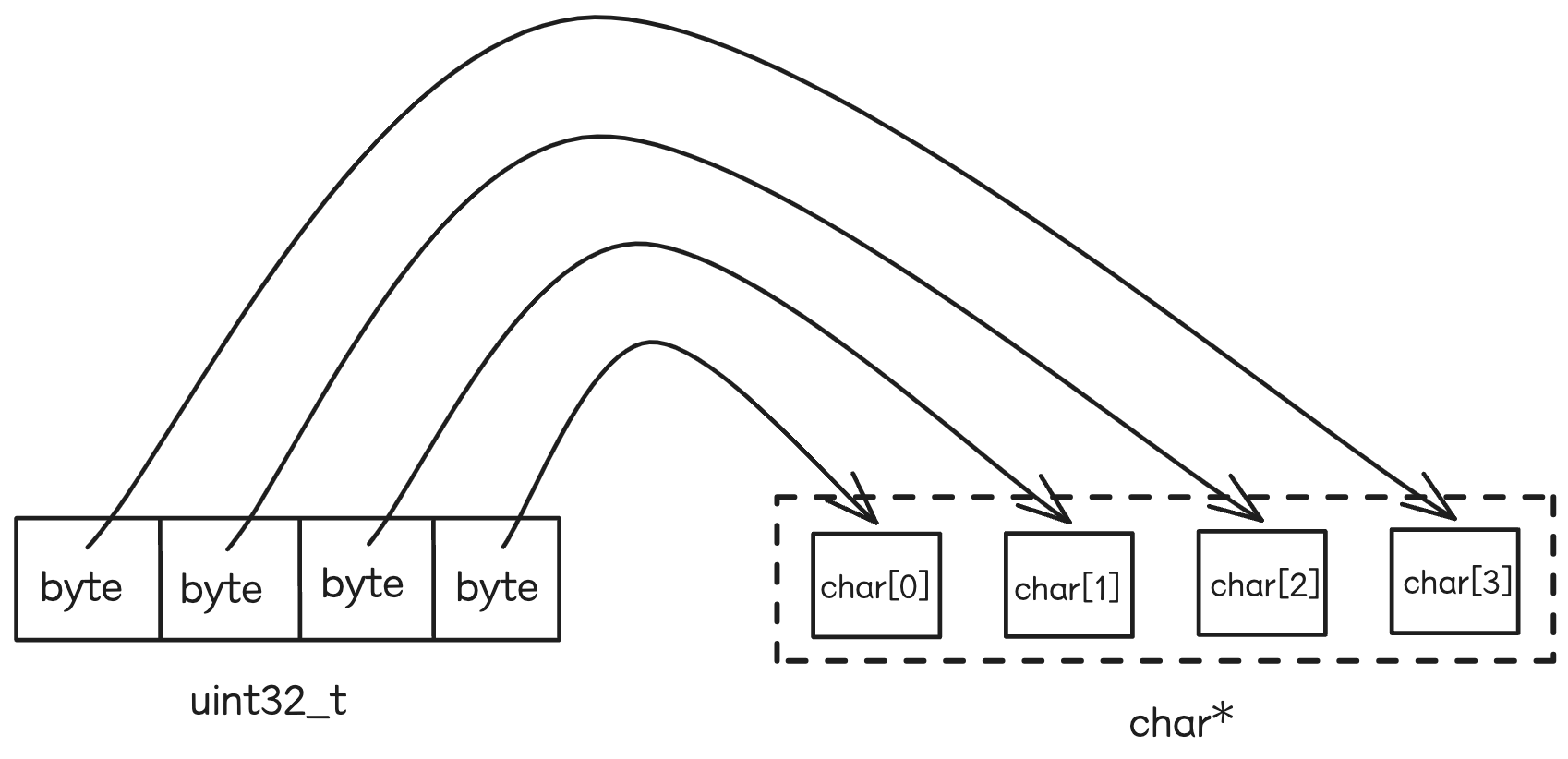 leveldb-fixed-coding leveldb-fixed-coding