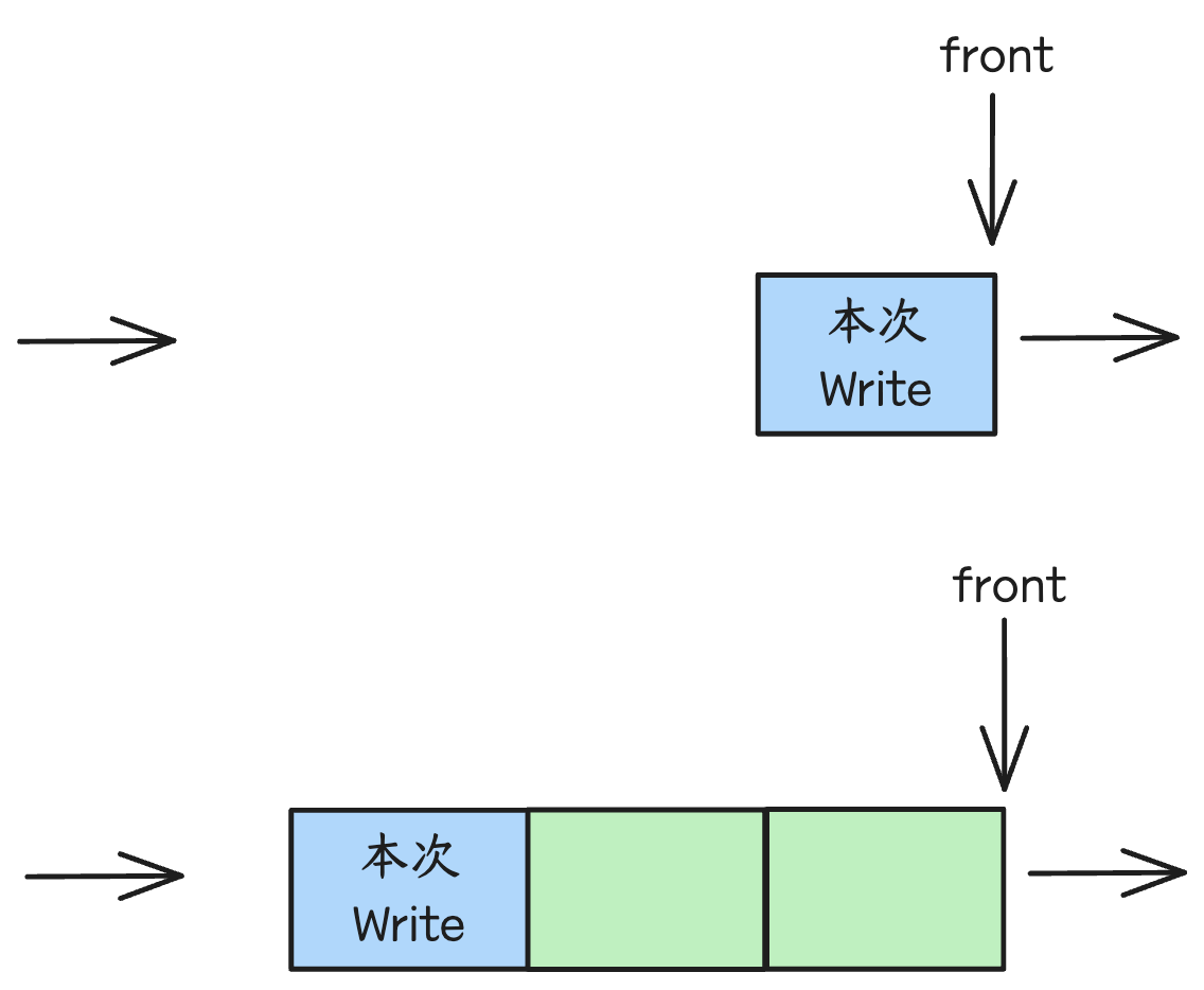 write-deque
