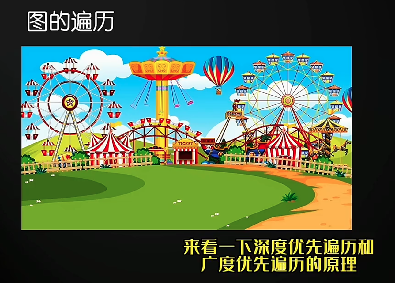 图的遍历