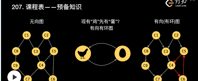 遇到卡点了