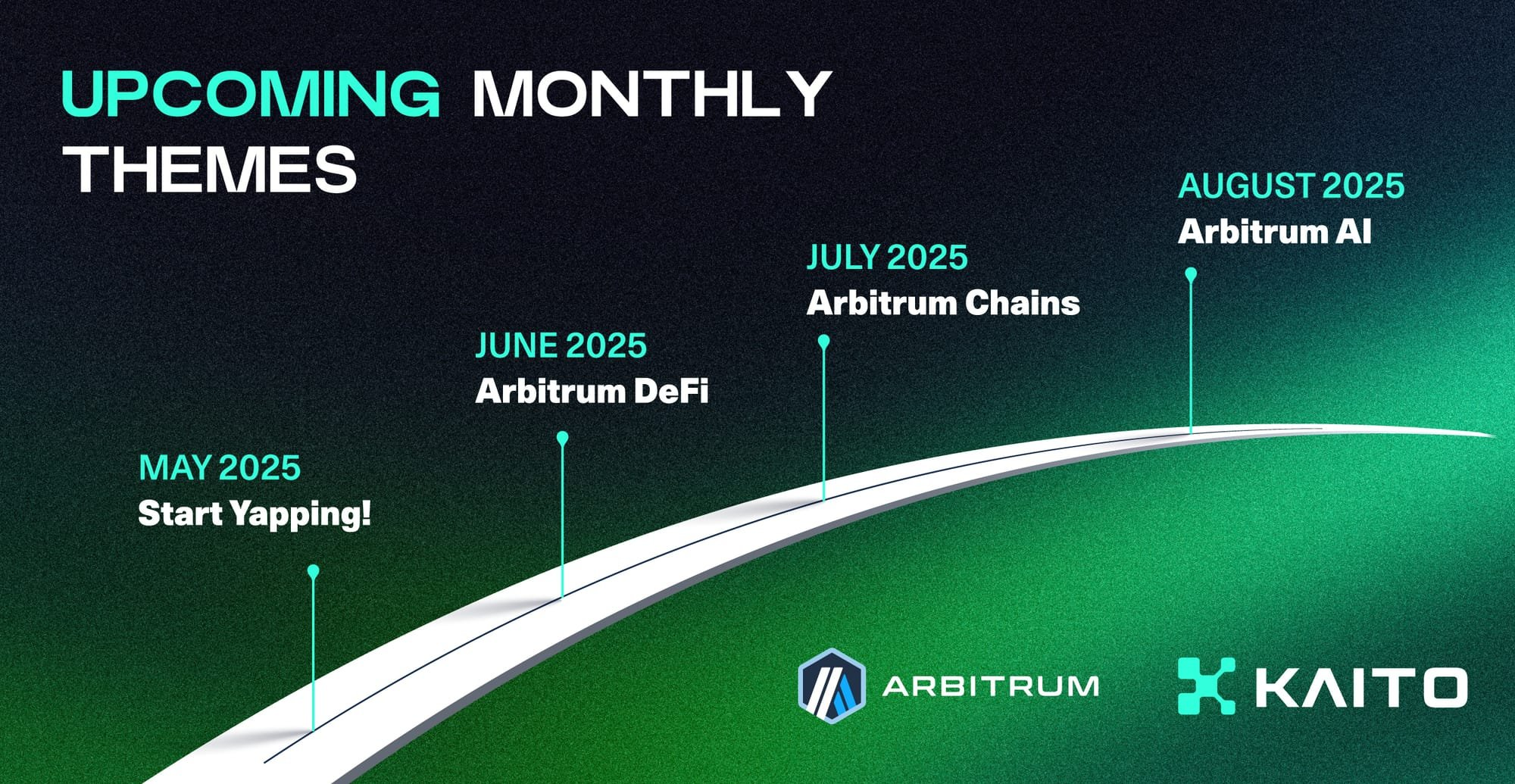 Arbitrum Ecosystem