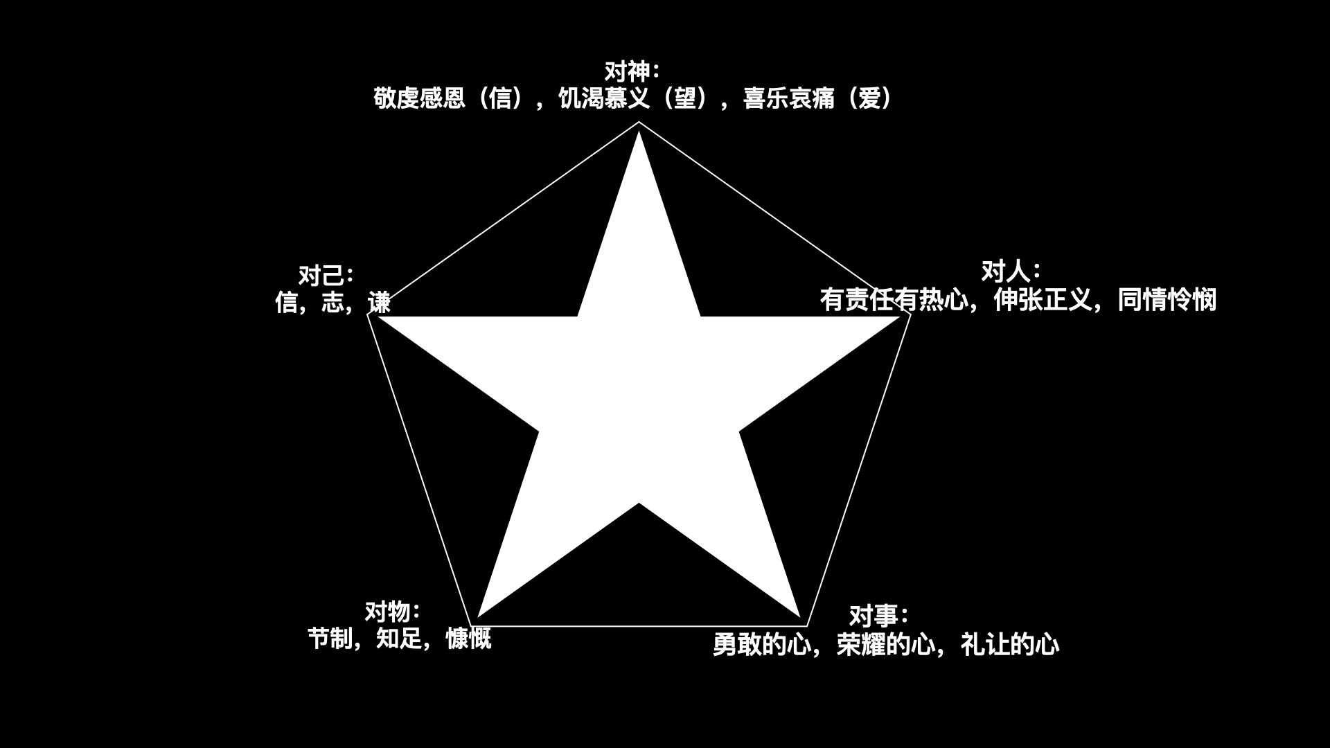 行为品格标准框架.001