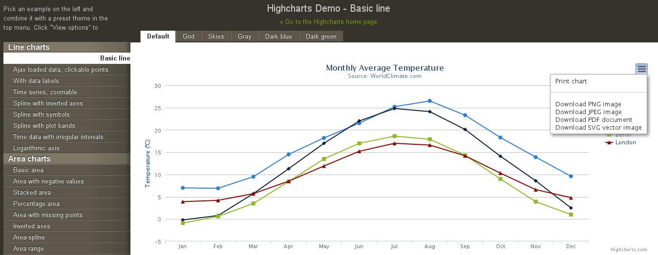 highchartjs_demo highchartjs_demo