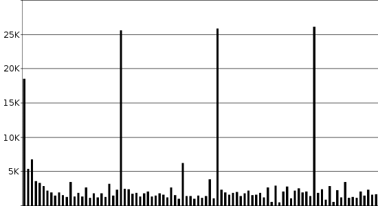 compression-mpeg-graph.gif compression-mpeg-graph.gif