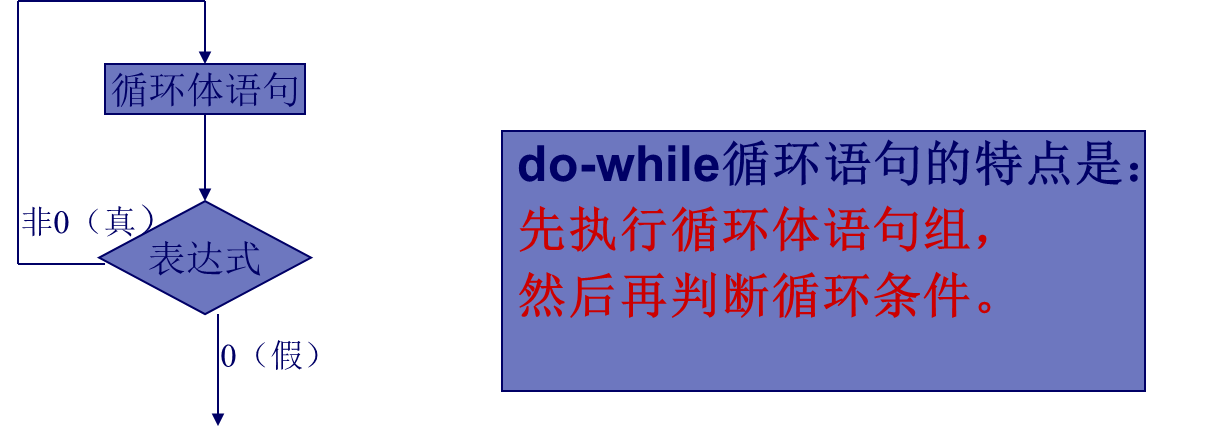 do-while.png