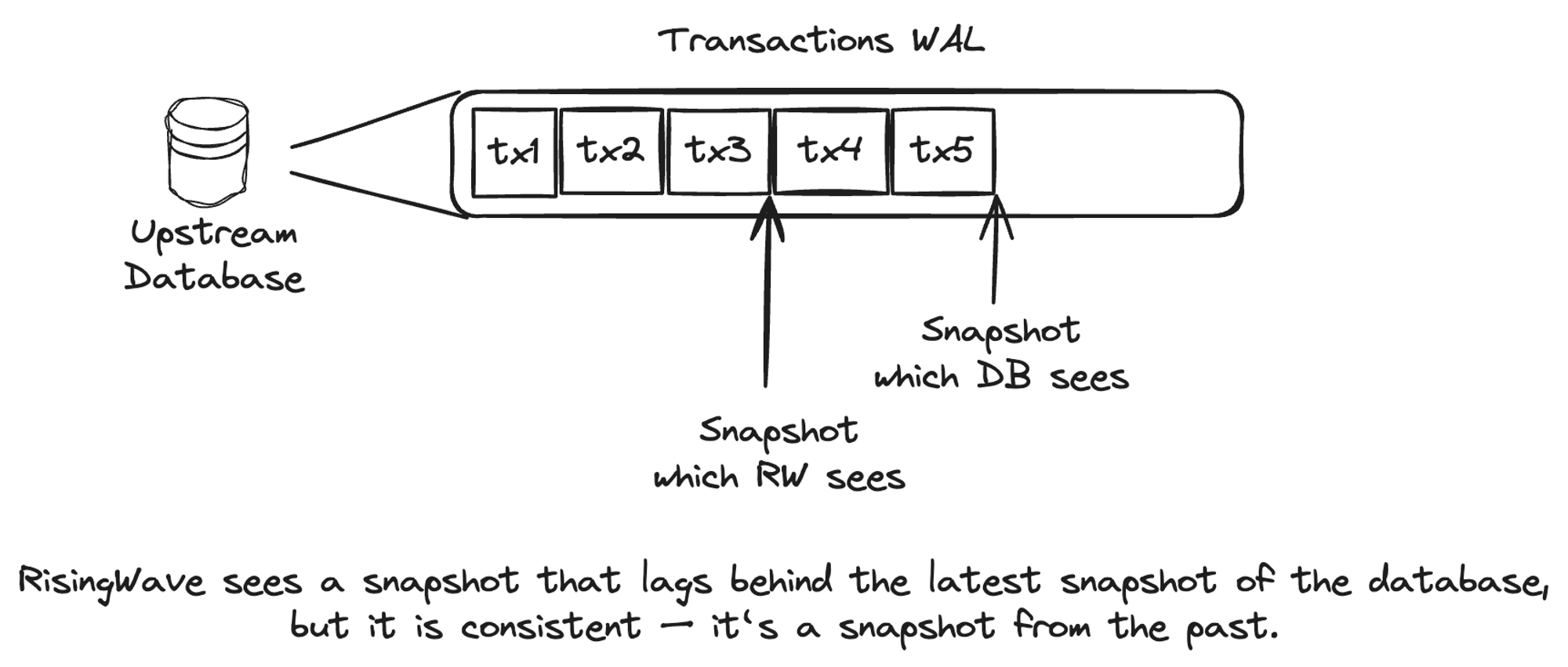 consistency-in-database-context.png consistency-in-database-context.png