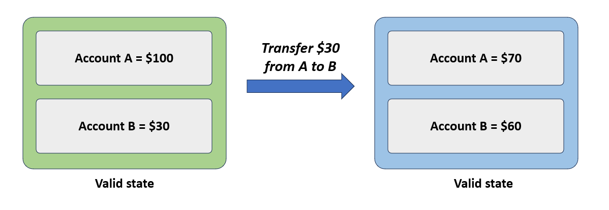 consistency-bank-transaction.png consistency-bank-transaction.png