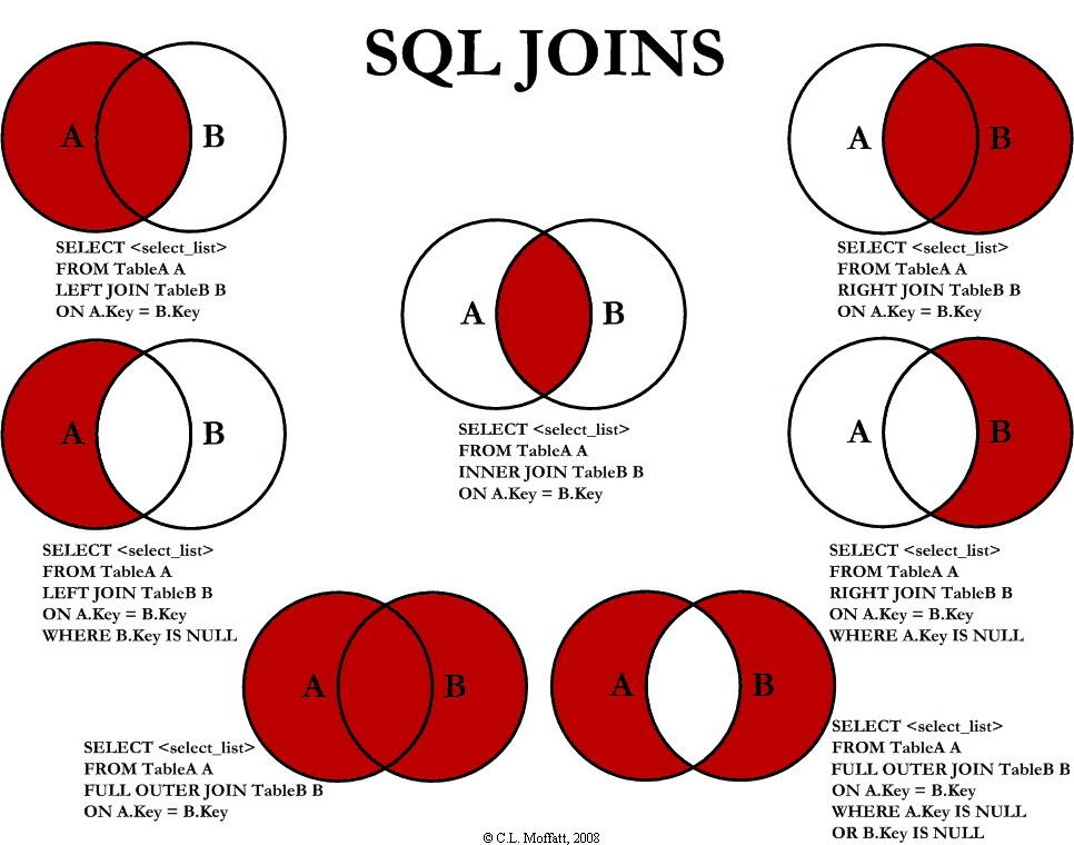 SQL-joins-example