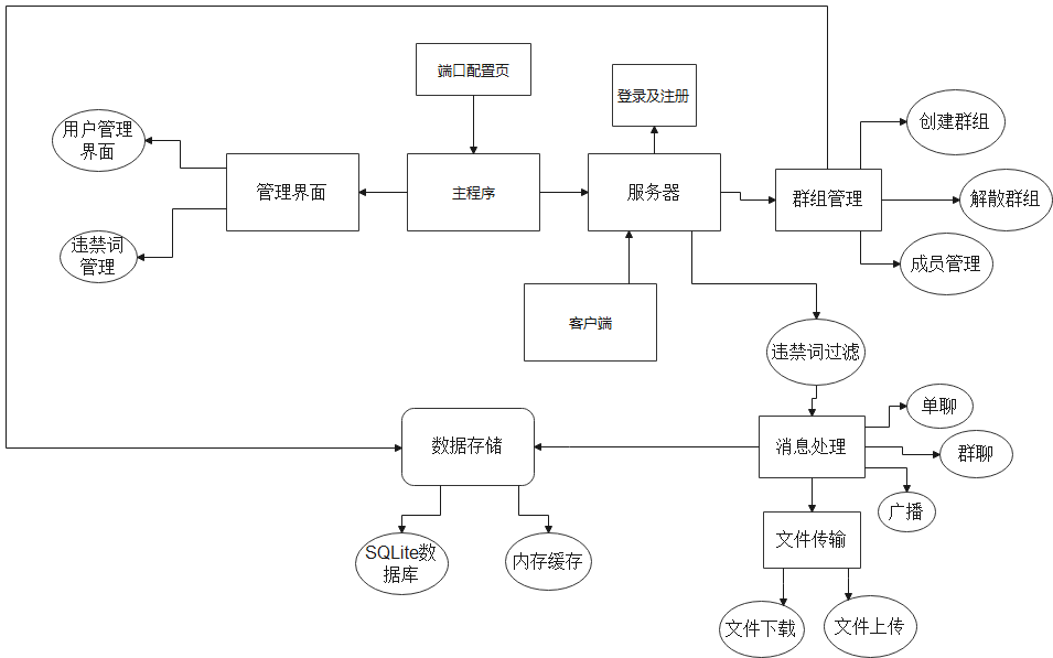 服务器