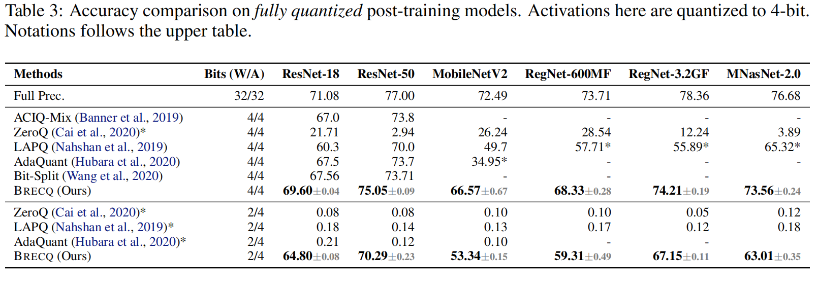 Table. 7 BRECQ 在 ImageNet 图像分类任务上的各模型的对比实验结果