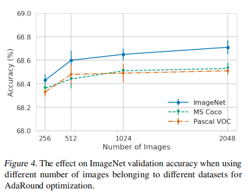 Figure. 6 不同校准集样本量大小情况下的对比实验