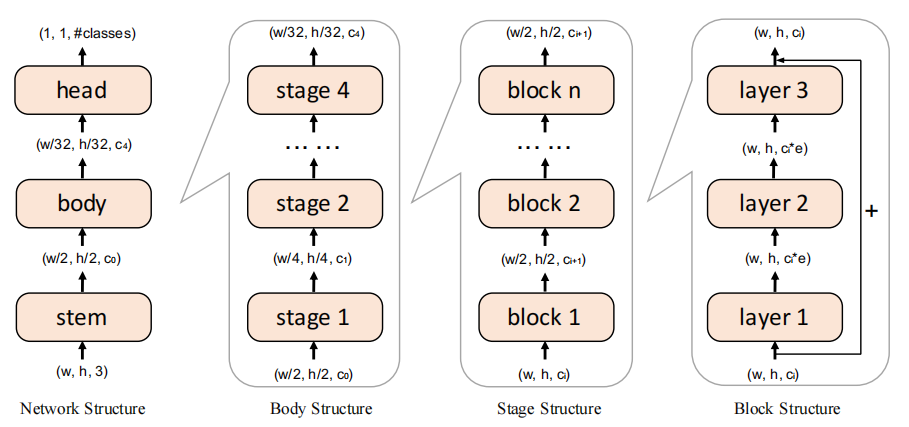 Figure. 7 深度神经网络的不同粒度示意图